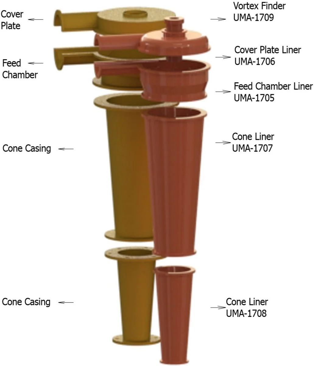 A hydrocyclone cluster in a mineral processing plant